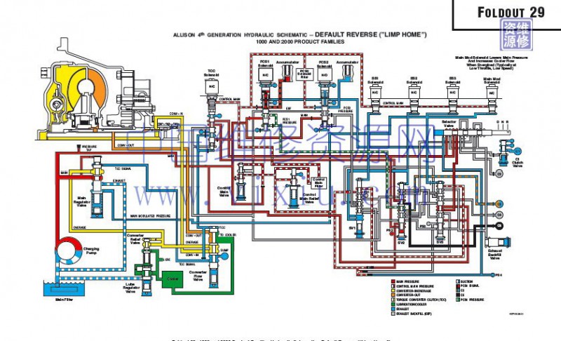 Allison_Transmission_Parts_Catalog_Troubleshooting_Service_Manual_2019_Full_DVD2 (1)