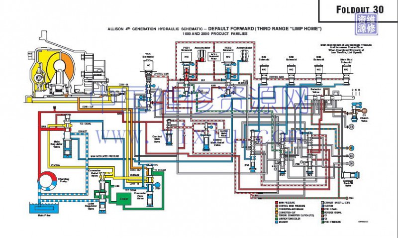 Allison_Transmission_Parts_Catalog_Troubleshooting_Service_Manual_2019_Full_DVD3 (1)