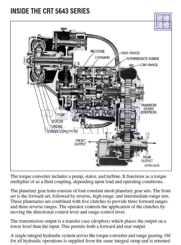 Allison_Transmission_Parts_Catalog_Troubleshooting_Service_Manual_2019_Full_DVD5 (1)