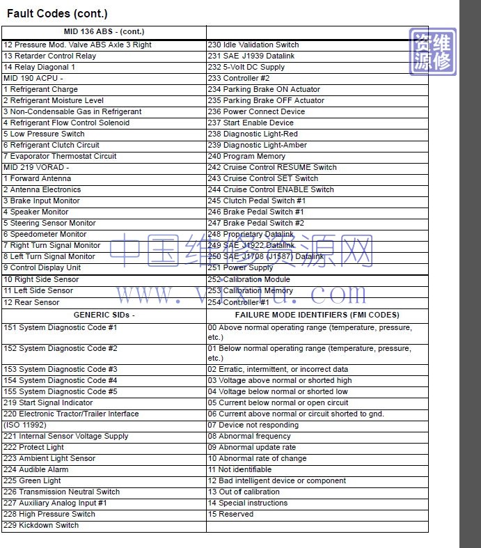 Allison_Transmission_Parts_Catalog_Troubleshooting_Service_Manual_2019_Full_DVD7 (1)