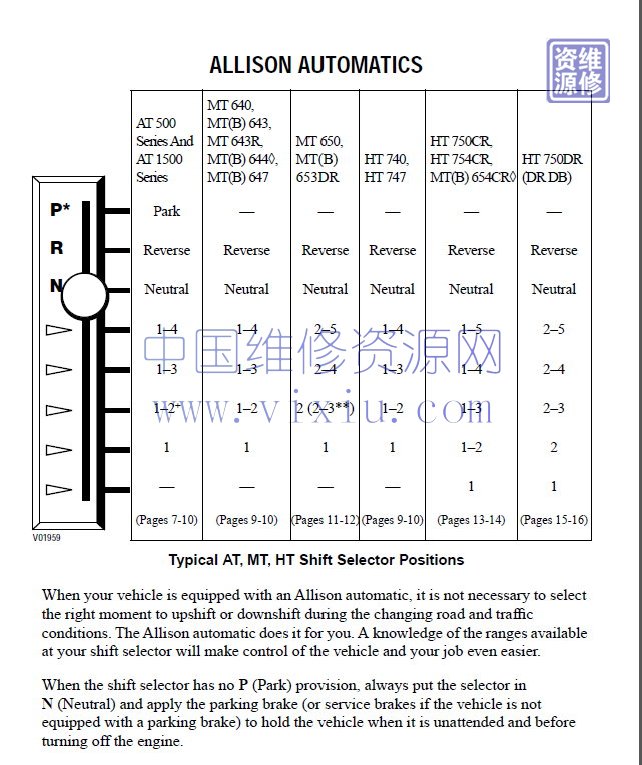 Allison_Transmission_Parts_Catalog_Troubleshooting_Service_Manual_2019_Full_DVD8 (1)