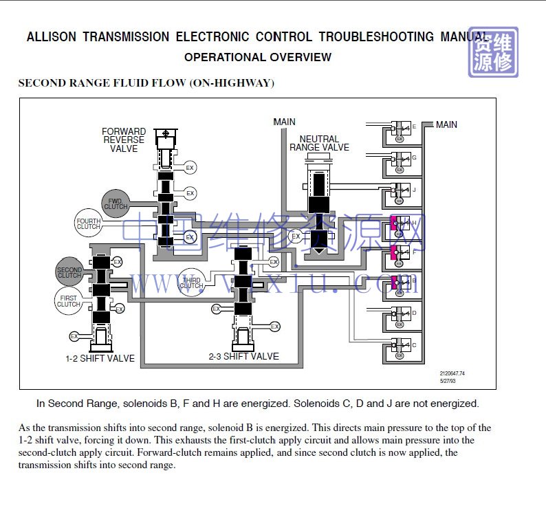 Allison_Transmission_Parts_Catalog_Troubleshooting_Service_Manual_2019_Full_DVD10 (1)