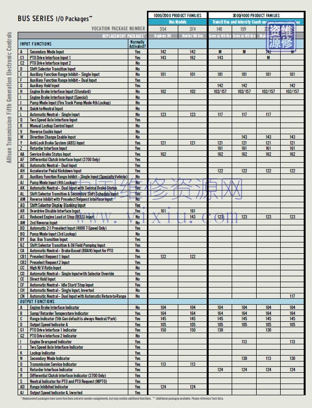 Allison_Transmission_Parts_Catalog_Troubleshooting_Service_Manual_2019_Full_DVD14 (1)